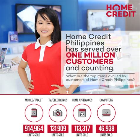 Home Credit Philippines .